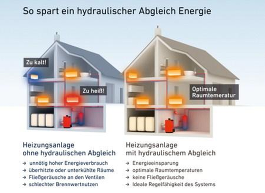 Kundenfoto 4 Lorenz Heizung-Lüftung-Klima GmbH Hydraulischer Abgleich