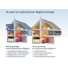 Kundenbild groß 4 Lorenz Heizung-Lüftung-Klima GmbH Hydraulischer Abgleich