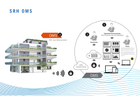 Kundenbild groß 1 SRH Mess- & Systemtechnik GmbH