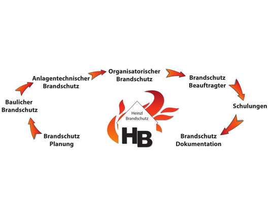 Kundenfoto 3 Heinzl Brandschutztechnik GmbH