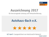 Schaufenster
