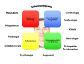 Eigentümer Bilder Bickel Ralf Dr. med. Internist Pforzheim